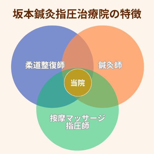 坂本鍼灸指圧治療院の特徴